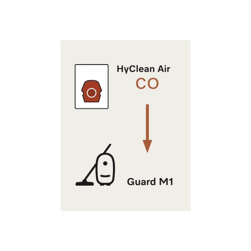 Miele Type CO HyClean 3D Dustbags | Case of 16 (4×4+1 Packs) | Guard M1