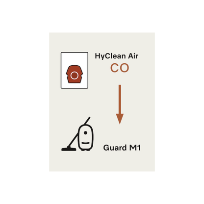 Miele Type CO HyClean 3D Dustbags XXXL Pack + HA50 HEPA Filter — Guard M1